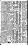 North British Daily Mail Tuesday 20 November 1900 Page 6