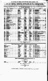 Clyde Bill of Entry and Shipping List Saturday 08 August 1874 Page 4