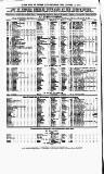 Clyde Bill of Entry and Shipping List Saturday 15 August 1874 Page 4