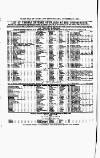 Clyde Bill of Entry and Shipping List Saturday 14 November 1874 Page 4
