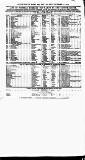 Clyde Bill of Entry and Shipping List Tuesday 17 November 1874 Page 4