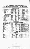 Clyde Bill of Entry and Shipping List Saturday 12 December 1874 Page 4