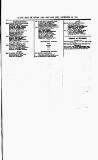 Clyde Bill of Entry and Shipping List Tuesday 22 December 1874 Page 3