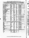 Clyde Bill of Entry and Shipping List Tuesday 11 May 1875 Page 4