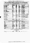 Clyde Bill of Entry and Shipping List Tuesday 25 May 1875 Page 4