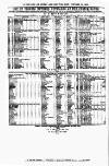 Clyde Bill of Entry and Shipping List Thursday 28 October 1875 Page 4