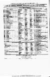 Clyde Bill of Entry and Shipping List Saturday 01 April 1876 Page 4
