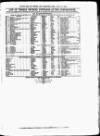 Clyde Bill of Entry and Shipping List Tuesday 13 June 1876 Page 3