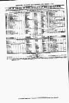 Clyde Bill of Entry and Shipping List Tuesday 06 March 1877 Page 4