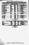 Clyde Bill of Entry and Shipping List Tuesday 07 May 1878 Page 4