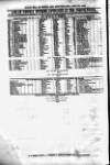 Clyde Bill of Entry and Shipping List Thursday 13 June 1878 Page 4