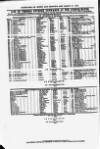 Clyde Bill of Entry and Shipping List Thursday 27 March 1879 Page 4