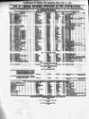 Clyde Bill of Entry and Shipping List Saturday 19 July 1879 Page 4