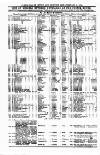 Clyde Bill of Entry and Shipping List Thursday 05 February 1880 Page 4