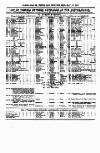 Clyde Bill of Entry and Shipping List Thursday 20 May 1880 Page 4