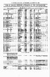 Clyde Bill of Entry and Shipping List Saturday 19 March 1881 Page 4