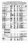 Clyde Bill of Entry and Shipping List Saturday 02 April 1881 Page 4