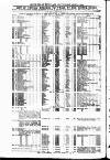 Clyde Bill of Entry and Shipping List Thursday 02 June 1881 Page 4