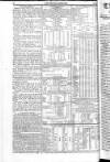 British Mercury or Wednesday Evening Post Wednesday 21 May 1806 Page 8