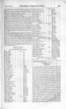 Thacker's Overland News for India and the Colonies Wednesday 10 June 1857 Page 17