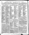 Royal Gazette of Jamaica Saturday 19 February 1780 Page 4