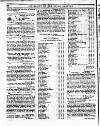 Royal Gazette of Jamaica Saturday 15 February 1817 Page 22