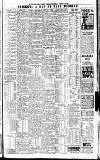 Bradford Weekly Telegraph Friday 01 August 1913 Page 15