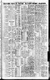 Bradford Weekly Telegraph Friday 19 September 1913 Page 15