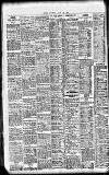 Sport (Dublin) Saturday 25 July 1914 Page 8