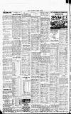 Sport (Dublin) Saturday 21 August 1915 Page 6