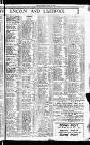 Sport (Dublin) Saturday 12 March 1921 Page 9