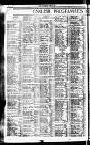 Sport (Dublin) Saturday 02 April 1921 Page 8