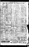 Sport (Dublin) Saturday 15 October 1921 Page 7