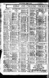Sport (Dublin) Saturday 15 October 1921 Page 8