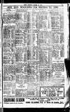 Sport (Dublin) Saturday 22 October 1921 Page 7