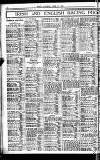Sport (Dublin) Saturday 21 April 1923 Page 8