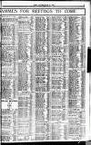 Sport (Dublin) Saturday 26 May 1923 Page 9
