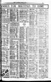 Sport (Dublin) Saturday 26 April 1924 Page 9