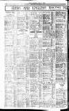 Sport (Dublin) Saturday 17 May 1924 Page 8