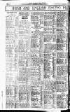 Sport (Dublin) Saturday 24 May 1924 Page 8