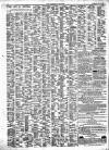 Scarborough Gazette Thursday 11 July 1850 Page 2