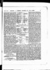 Cricket Friday 16 February 1883 Page 5