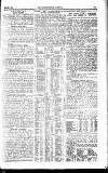 Westminster Gazette Thursday 28 May 1903 Page 11