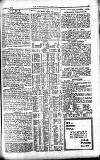 Westminster Gazette Monday 05 October 1903 Page 9