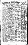 Westminster Gazette Thursday 27 May 1920 Page 10