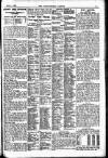 Westminster Gazette Tuesday 01 March 1921 Page 9