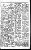 Westminster Gazette Tuesday 05 April 1921 Page 9