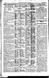 Westminster Gazette Monday 04 July 1921 Page 9