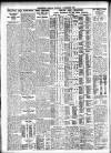 Westminster Gazette Thursday 08 December 1921 Page 4