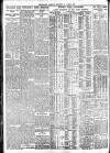 Westminster Gazette Thursday 31 August 1922 Page 4